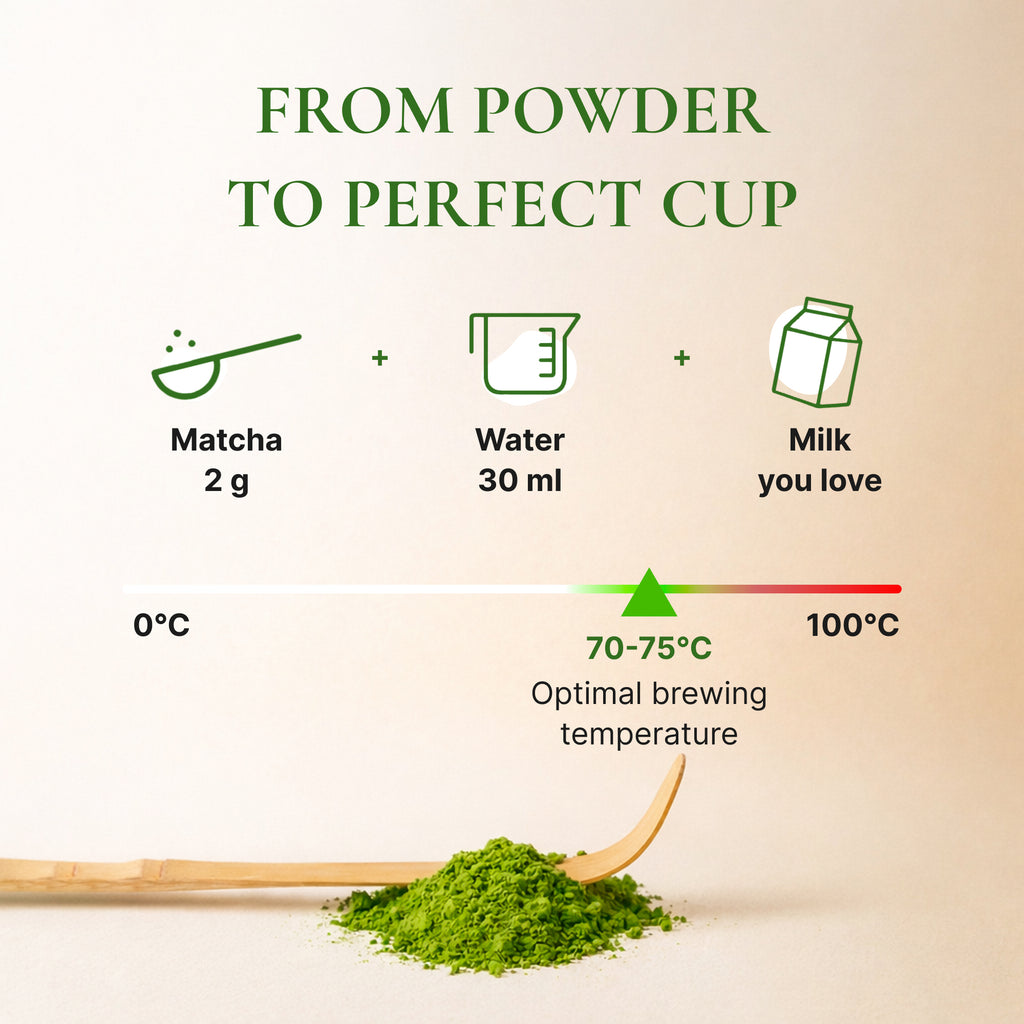 Matcha Sabi 30g | Premium Ceremonial Grade